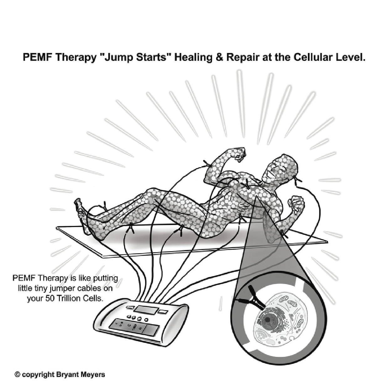 What is PEMF? Official site for iMRS2000